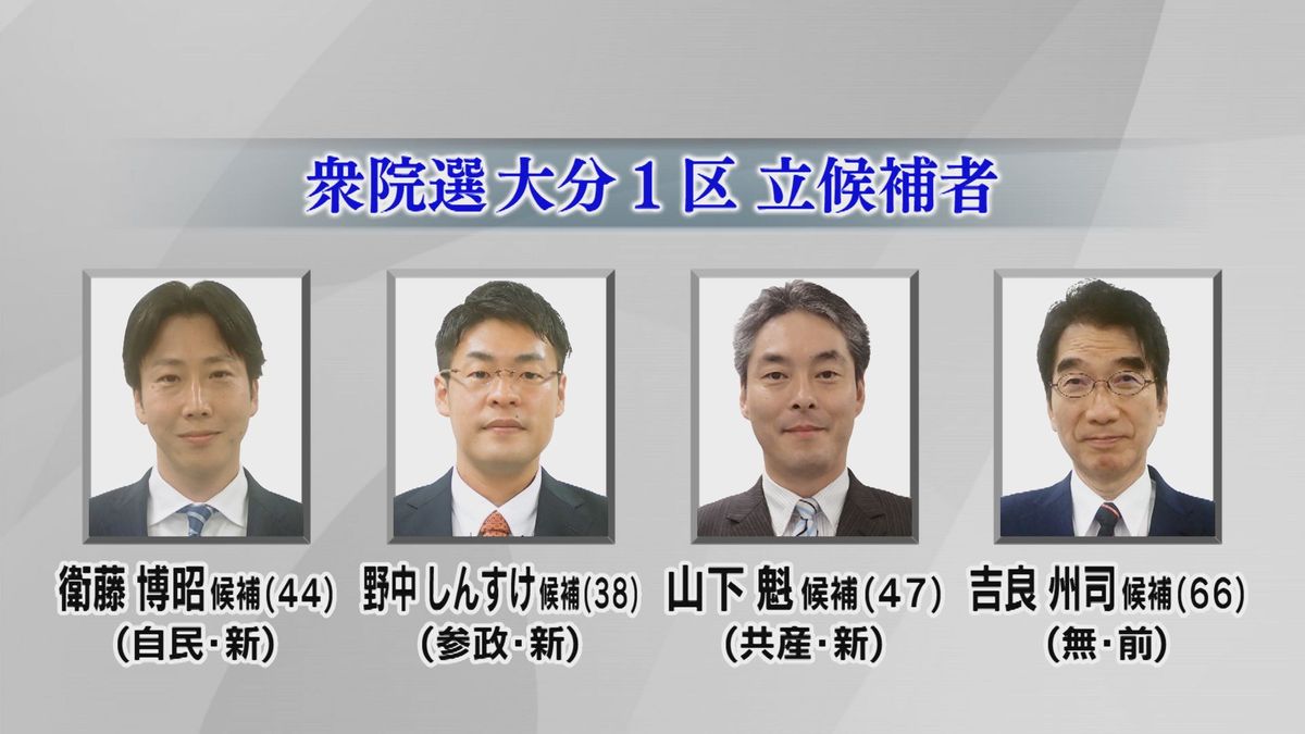 【衆院選大分1区】無所属現職に自民、共産、参政の新人が挑む　