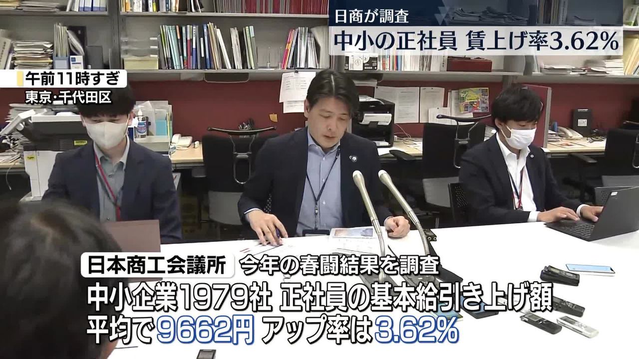 中小企業の正社員賃上げ率…平均3.62％ 日本商工会議所が初調査（2024年6月4日掲載）｜日テレNEWS NNN