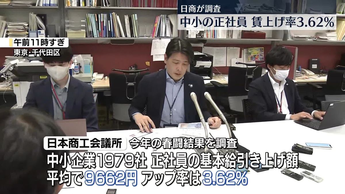 中小企業の正社員賃上げ率…平均3.62％　日本商工会議所が初調査