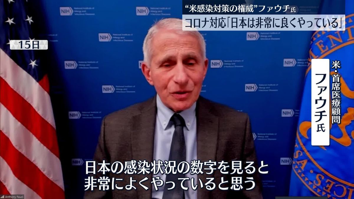 米・首席医療顧問ファウチ氏　退任を前に日本の新型コロナ感染対策を“評価”「非常によくやっている」