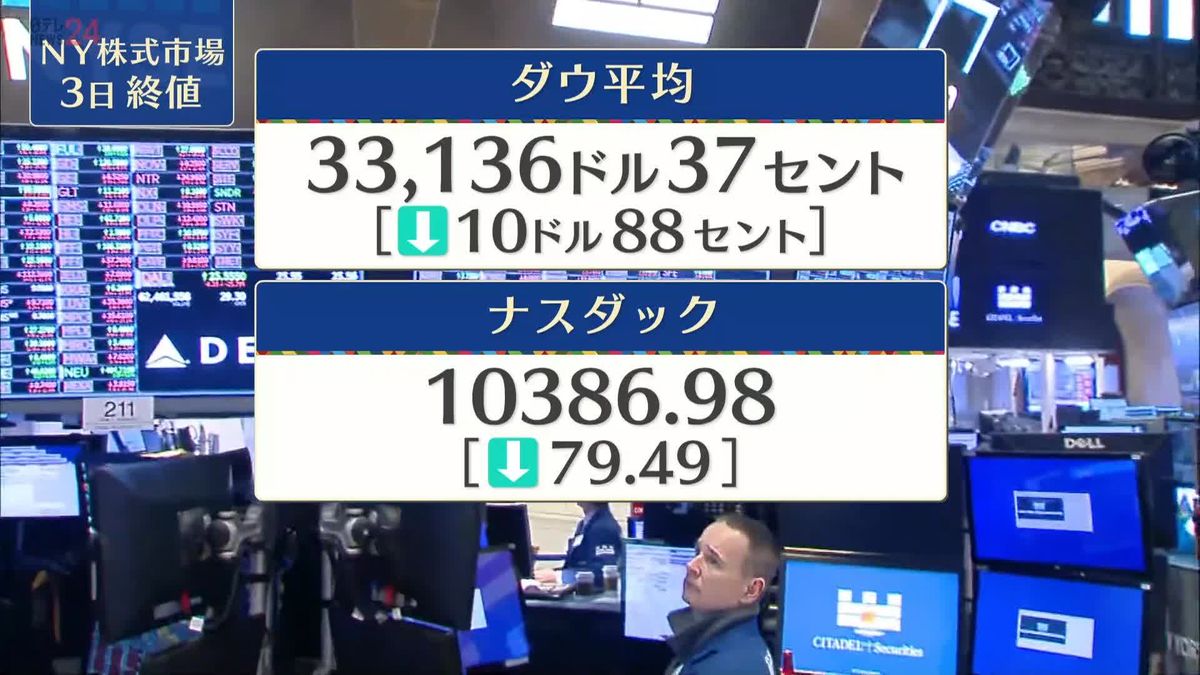 NYダウ10ドル安　終値3万3136ドル