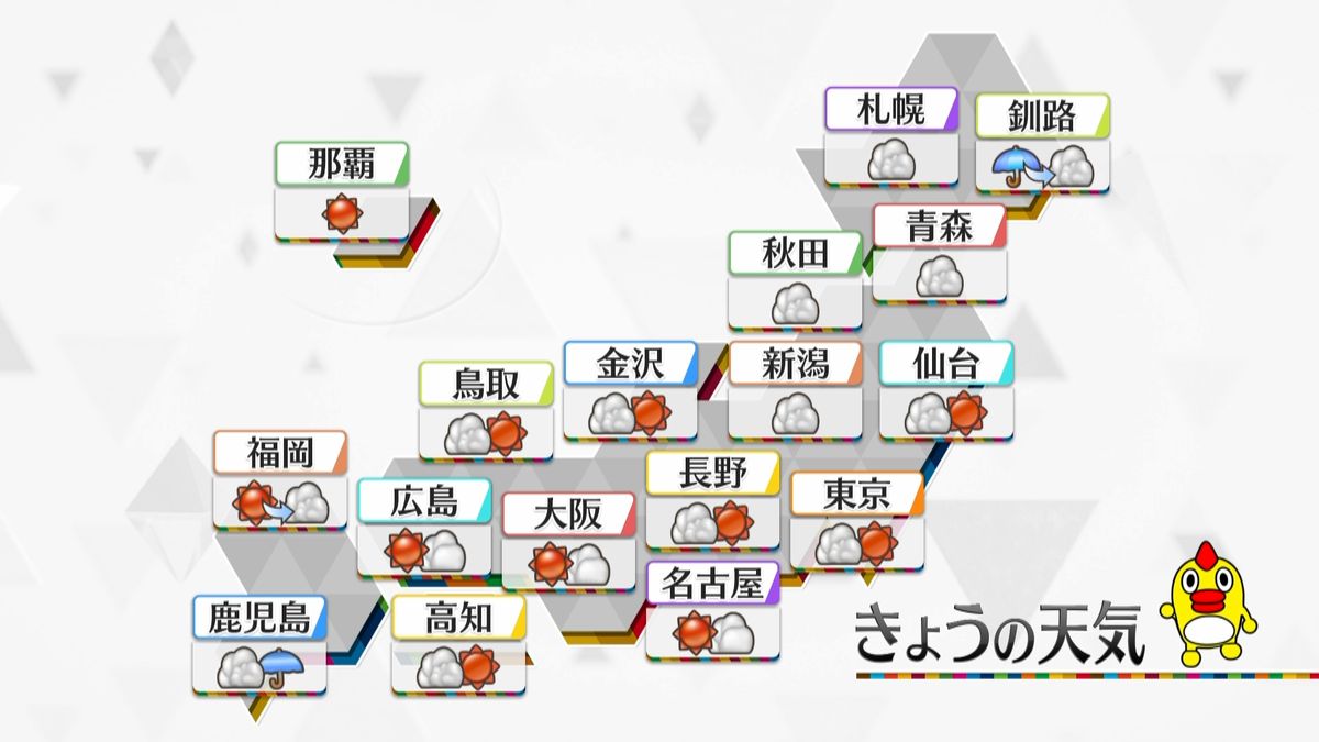 【天気】東日本や西日本で晴れ間が多い　九州では局地的に激しい雨も…