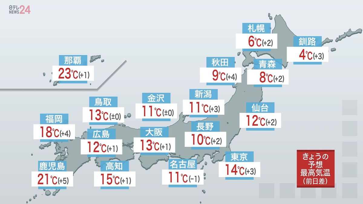 【天気】九州北部や中国地方で雨　全国的に3月並みの暖かさ