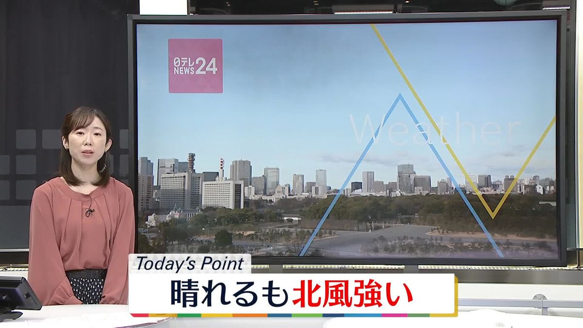 【天気】広い範囲で晴れも…強風や高波に注意