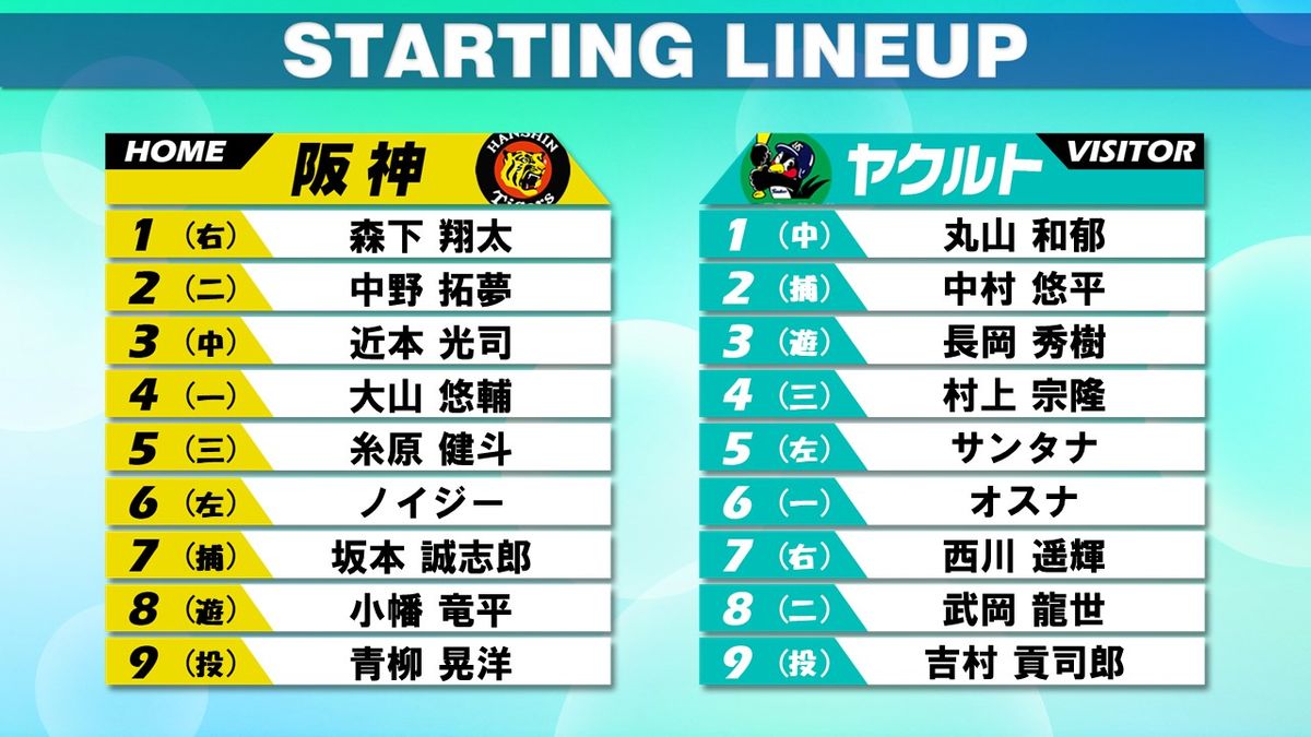 【スタメン】ヤクルトは中村が今季初の2番起用、3番は好調の長岡　阪神は森下・大山がスタメン復帰