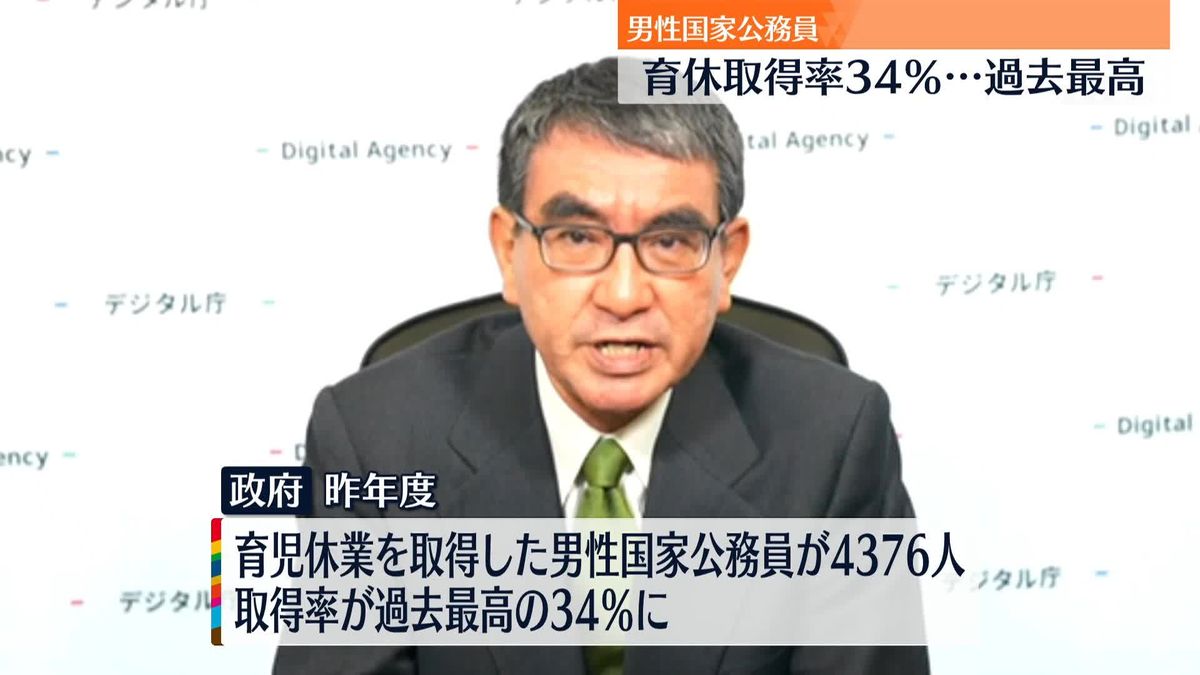 男性公務員の育休取得率34％で過去最高