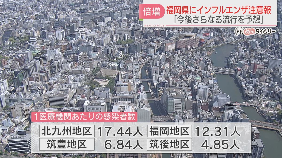 地区別の流行状況は