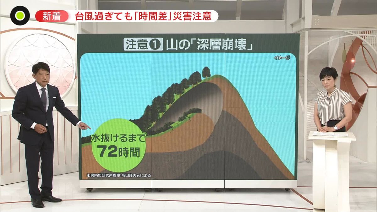 【解説】台風過ぎても“時間差”で災害が…「深層崩壊」や「バックウオーター」に注意