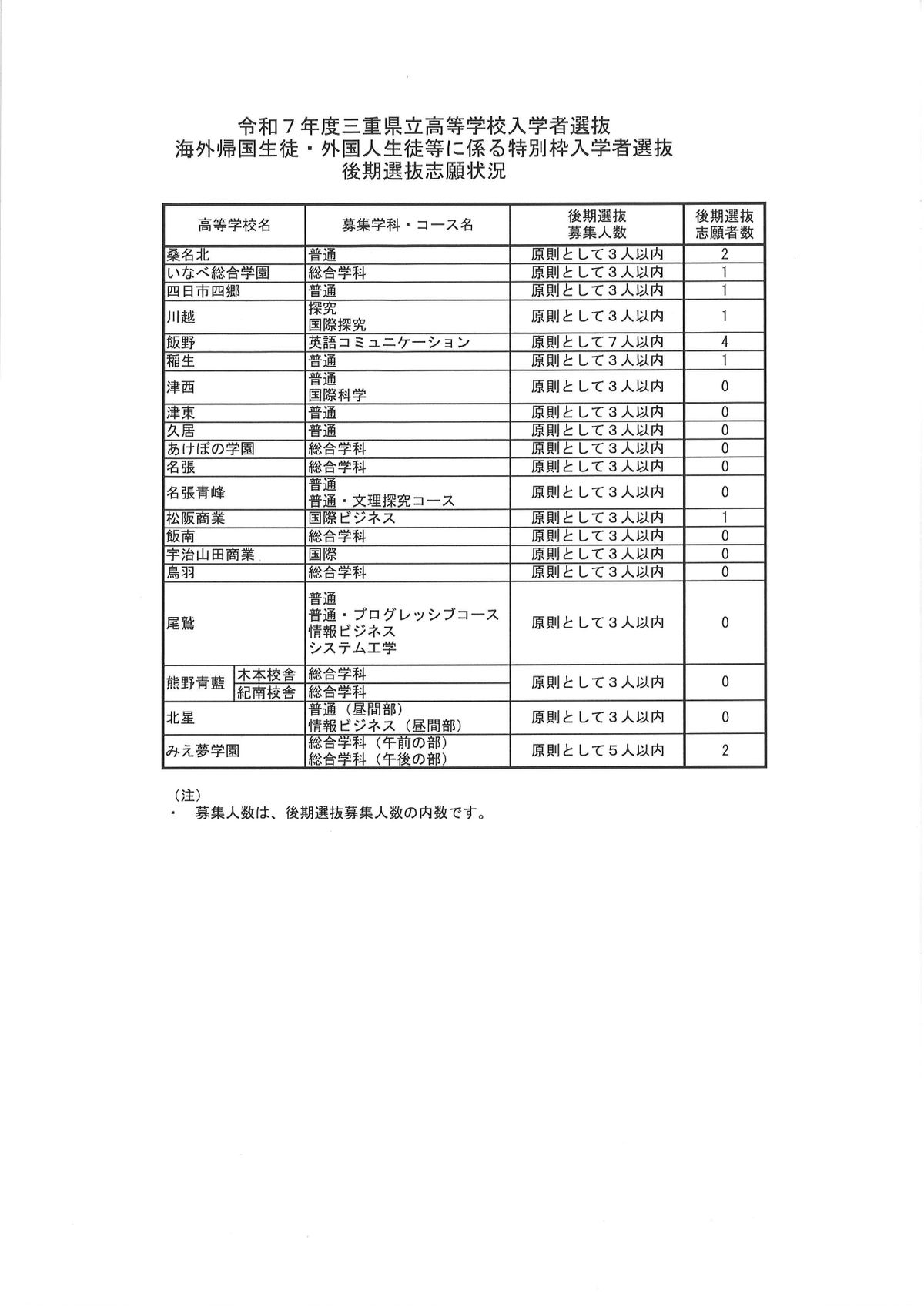 提供：三重県教育委員会