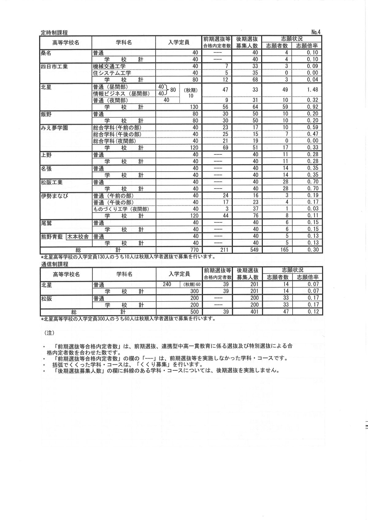 提供：三重県教育委員会