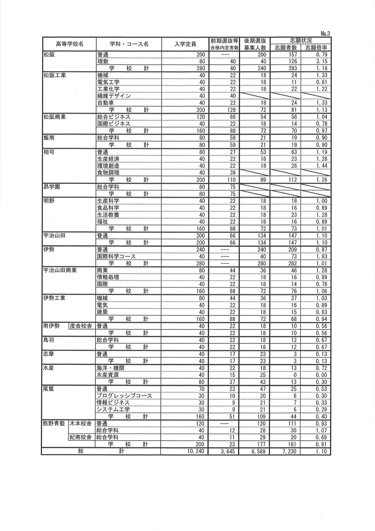 提供：三重県教育委員会