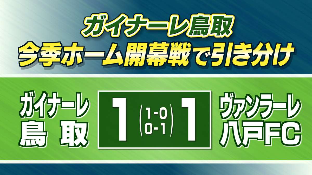 ガイナーレ鳥取　今季初得点も初勝利とはならず…　ホームで八戸と引き分け