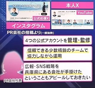 PR会社「4つの公式アカウントを管理・監修