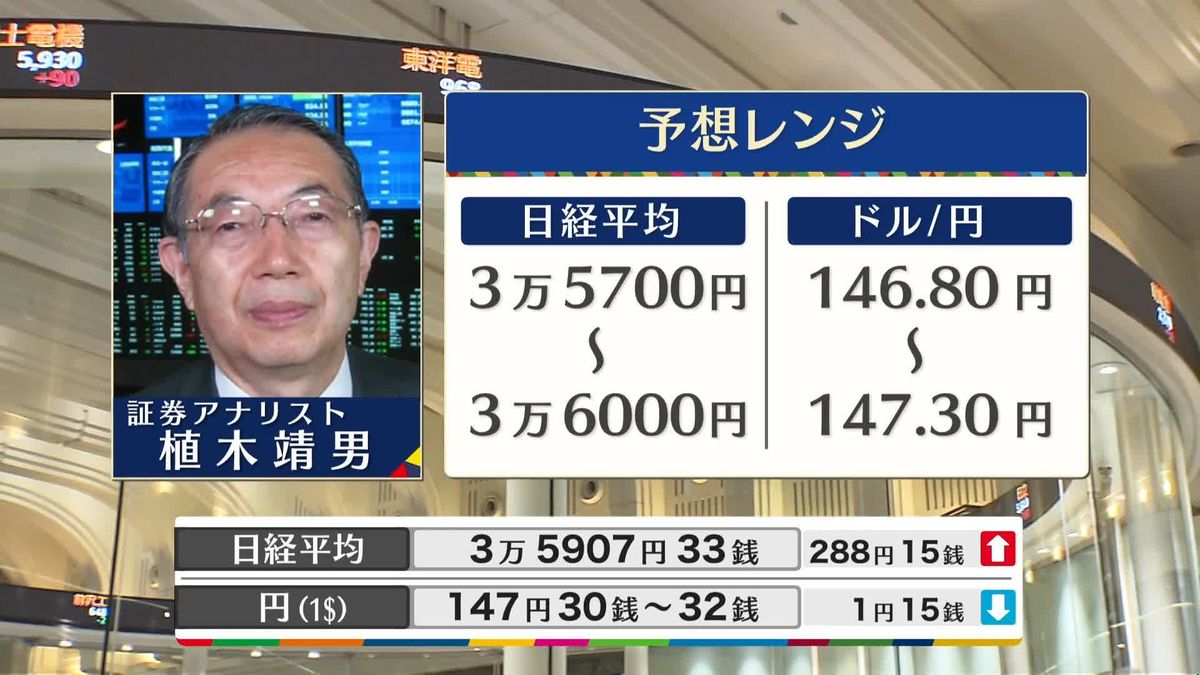 きょうの株価・為替予想レンジと注目業種