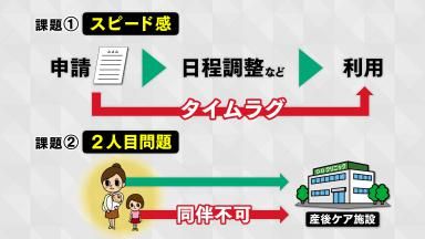 産後ケアが抱える2つの課題