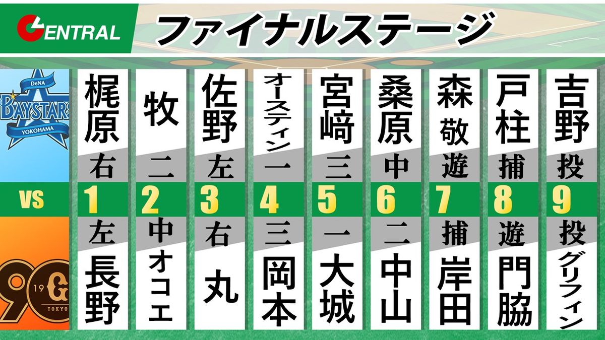 【スタメン】巨人は打順を大幅変更　1番に長野久義　丸佳浩を3番に起用　坂本勇人はベンチスタート