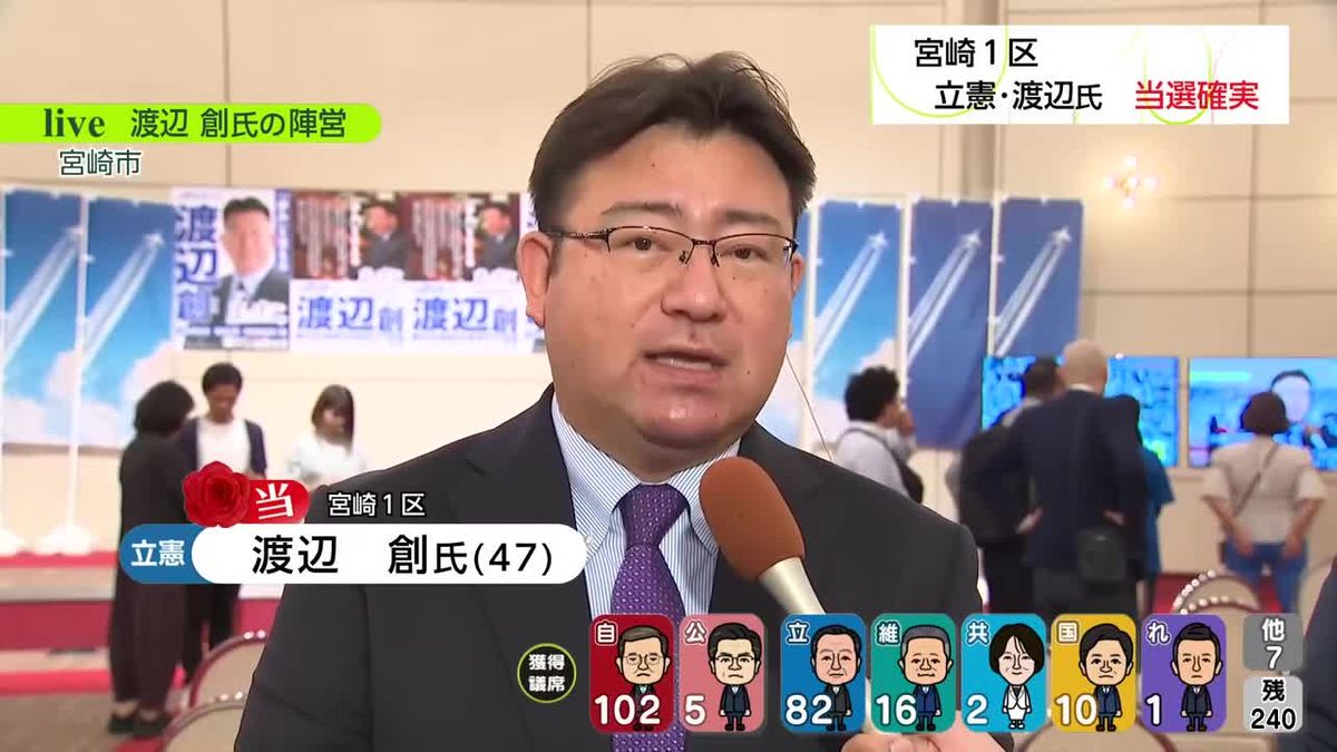 衆院選宮崎１区・渡辺創氏（立憲）「１期目よりも大きな責任を背負う」