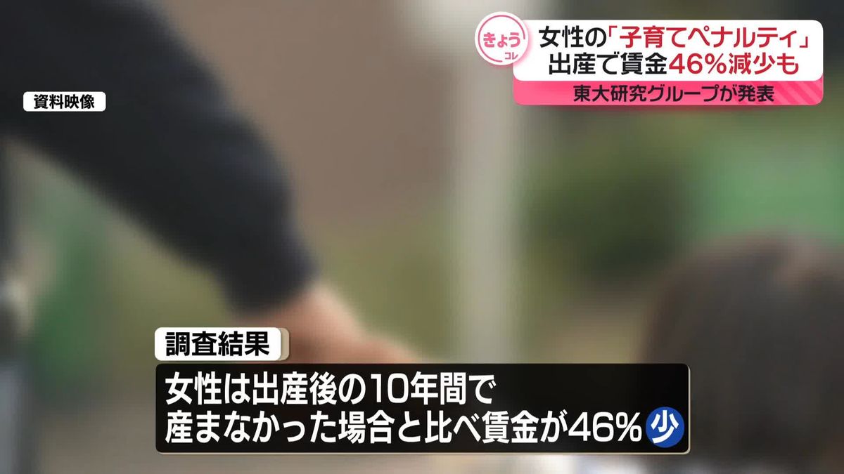 “子育てペナルティ”出産後10年で女性は賃金46％減　時短で昇進できず、男女賃金格差縮まらず　東大研究