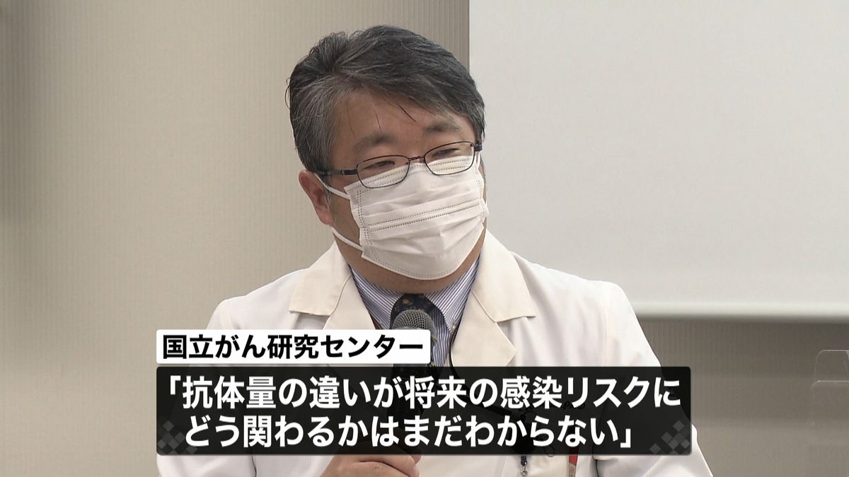 がん患者コロナ感染状況変わらず　抗体に差