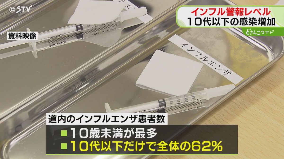 インフルエンザが急拡大　警報発表目安の約２倍に　10代以下だけで全体の62％　北海道