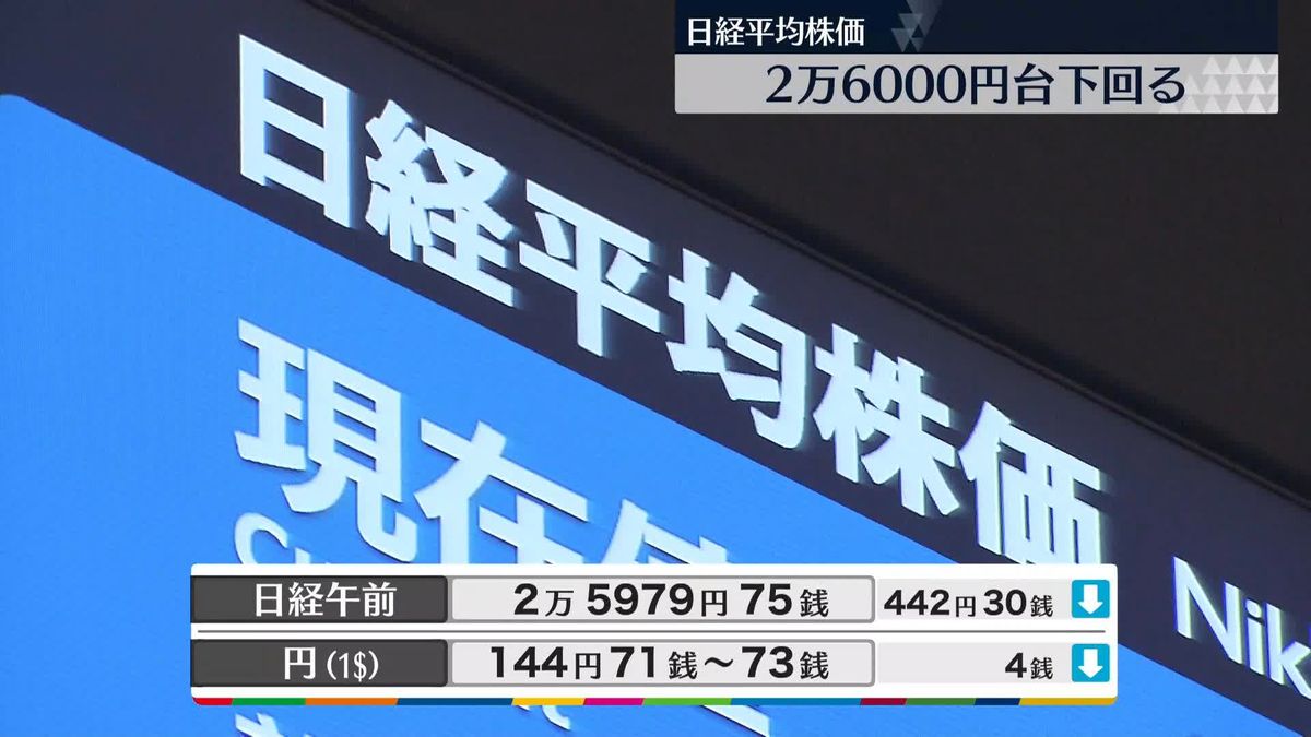 日経平均2万5979円75銭　午前終値