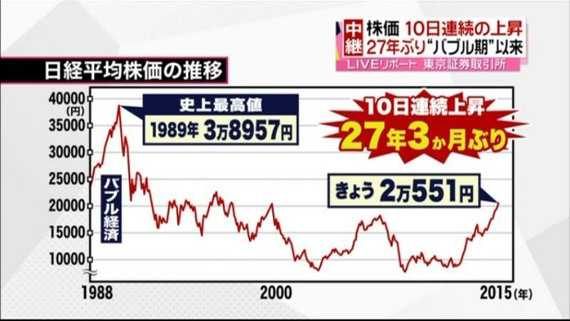 為替の動向に十分注視していきたい～菅長官