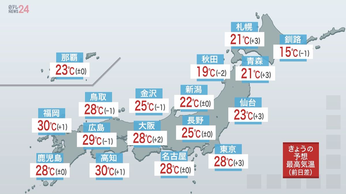 【天気】東・西日本で強い日差し…熱中症に注意