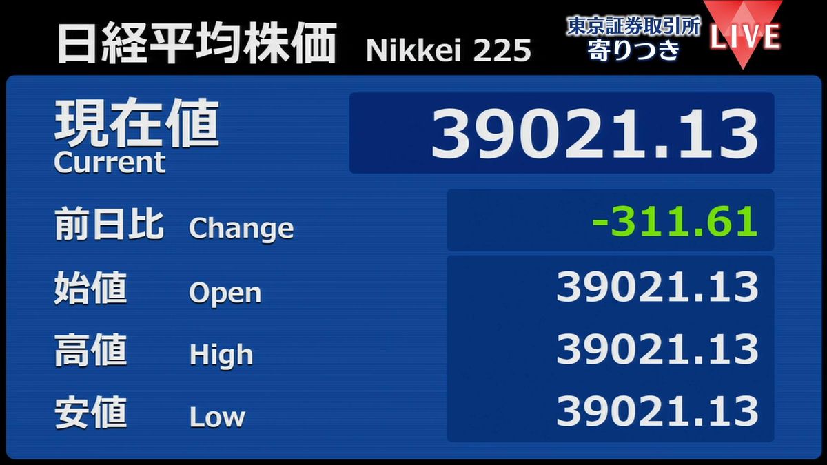 日経平均　前営業日比311円安で寄りつき