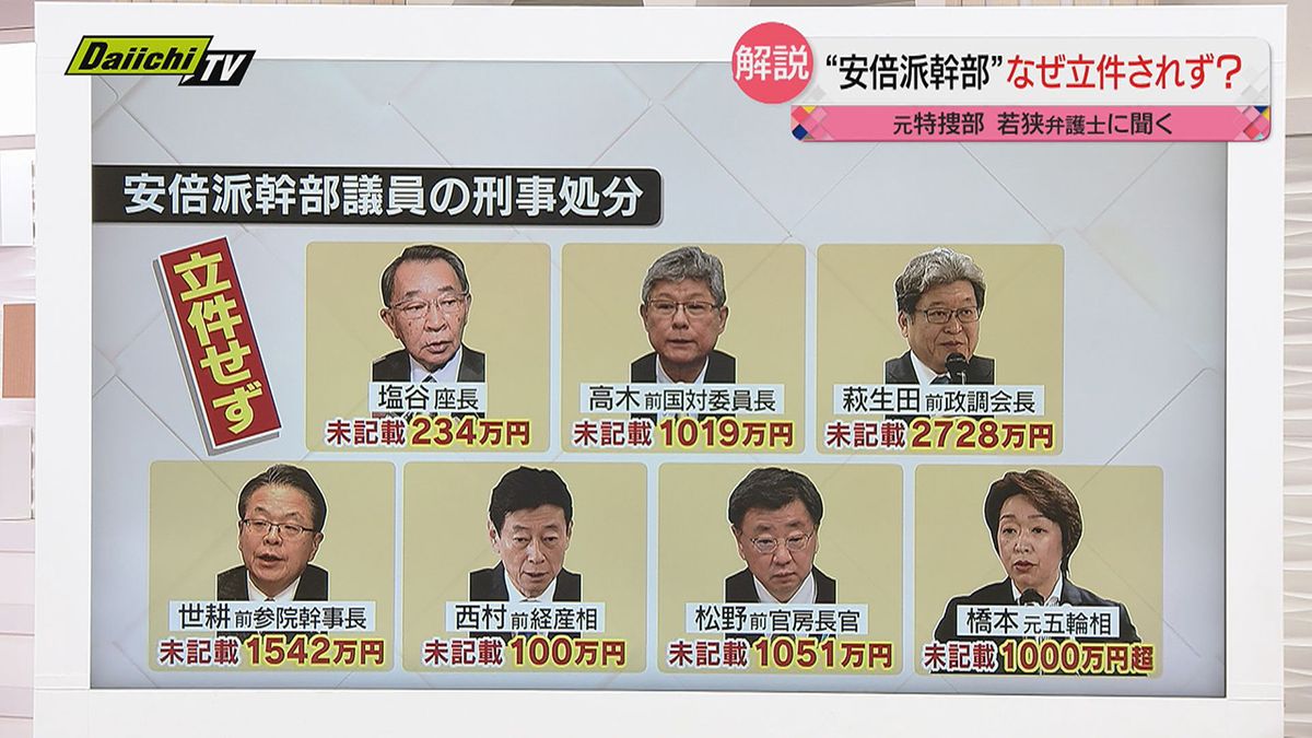 【裏金事件・解説】安倍派幹部なぜ立件されず？再発防止は…元衆院議員、元東京地検特捜部の若狭弁護士に聞く