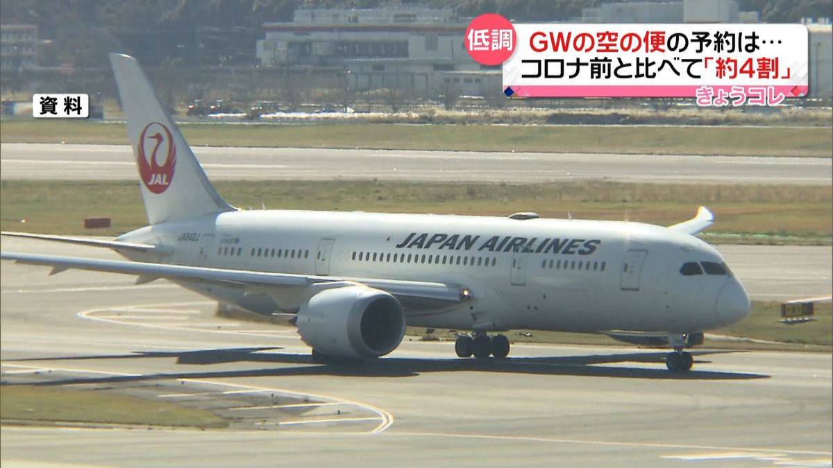 ＧＷ空の便予約数　コロナ前の４割程度に