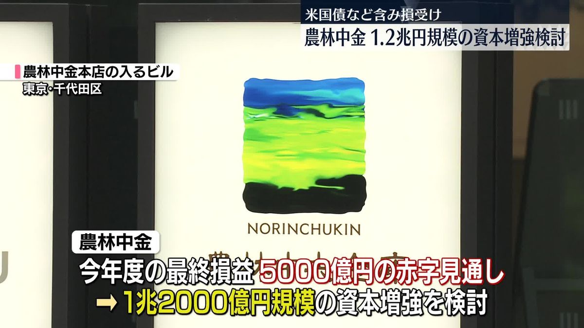 農林中金、1兆2000億円規模の資本増強を検討　米国債など含み損受け