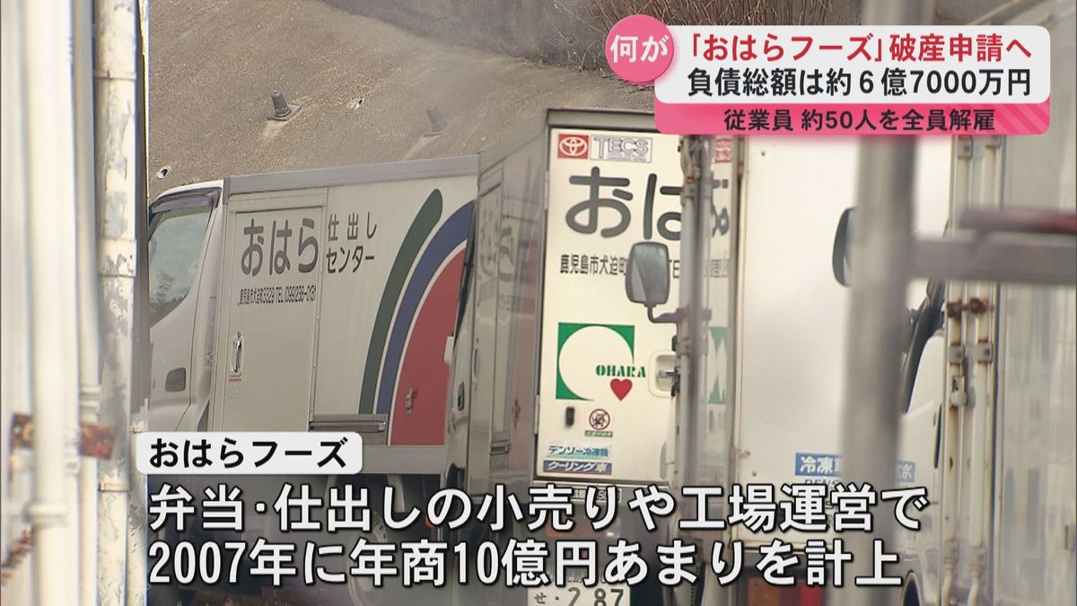 ｢おはらフーズ｣破産申請へ 負債総額は　約6億7000万円　従業員約50人を全員解雇