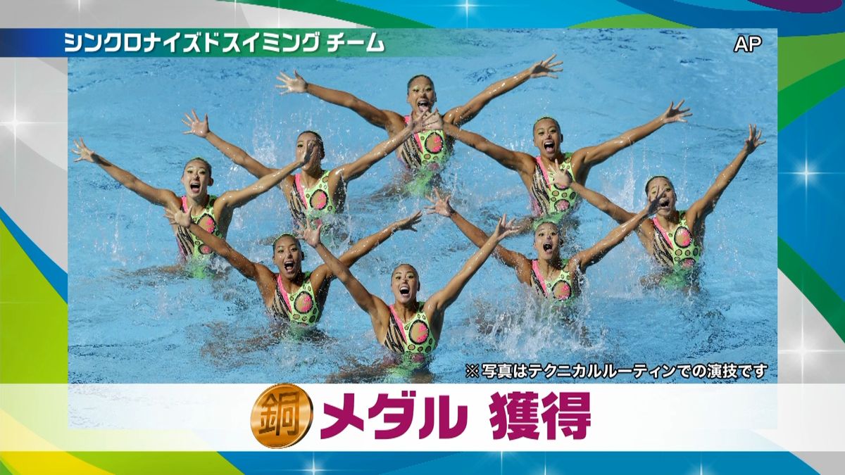 シンクロチーム　日本が銅メダル