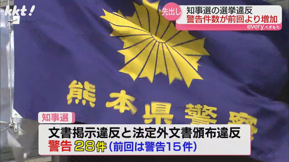 熊本県警が知事選の選挙違反取締本部を解散 違法なポスター掲示など28件の警告