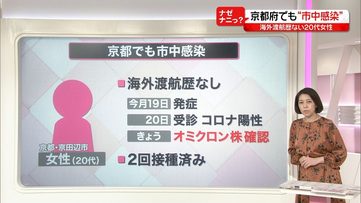 国内でオミクロン株市中感染　封じ込め強化