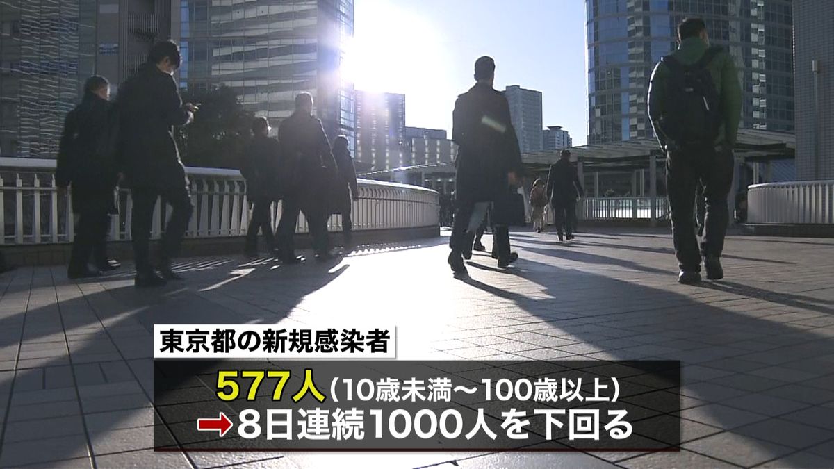 東京５７７人感染　保育園でクラスター発生