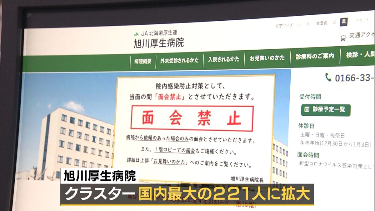 旭川厚生病院２２１人　国内最大クラスター