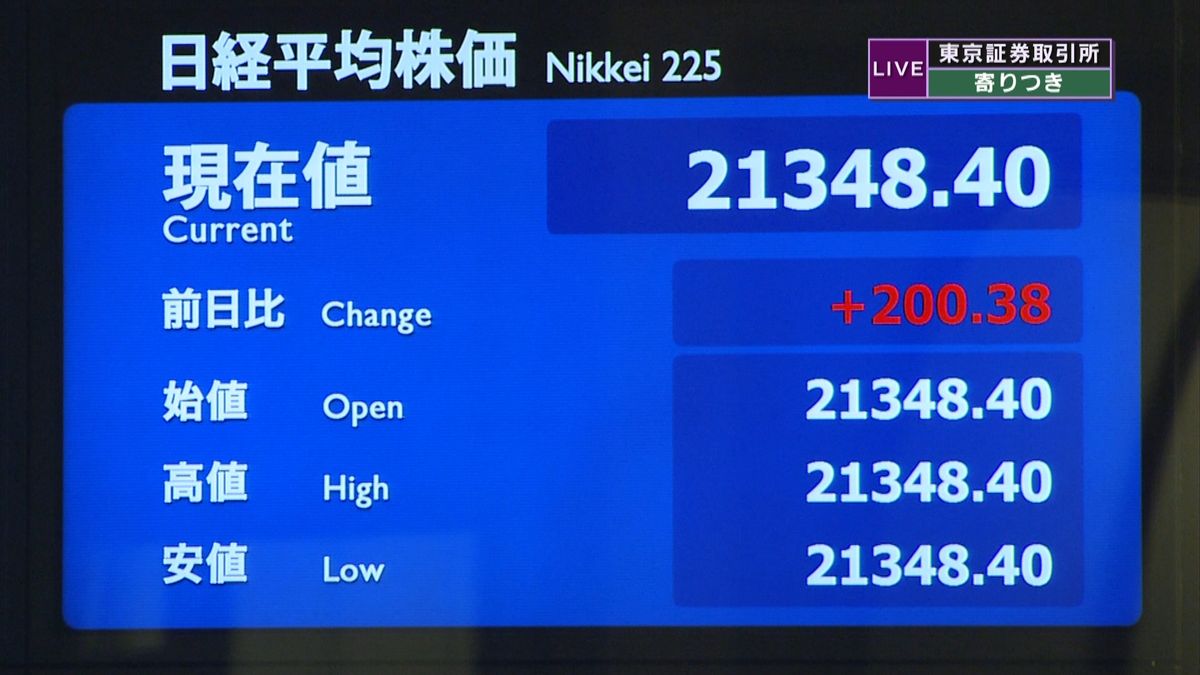 日経平均株価　前日比２００円高で寄りつき