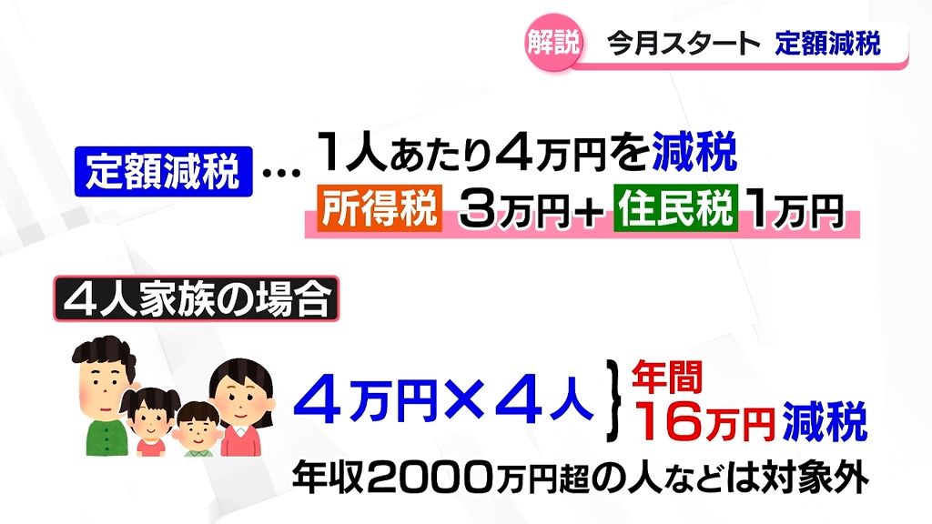 ＫＮＢ記者が解説　定額減税の仕組みは