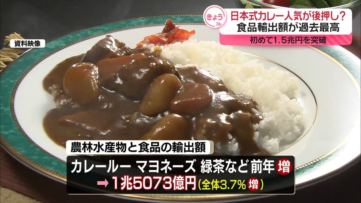 去年の農林水産物・食品の輸出額、初の1兆5000億円超え　アメリカが1位に