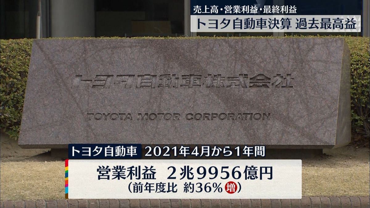 トヨタ　コロナでの生産停止影響も…売上高・最終利益ともに過去最高　2021年度決算