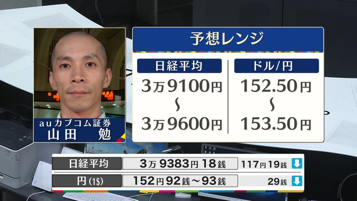 きょうの株価・為替予想レンジと注目業種