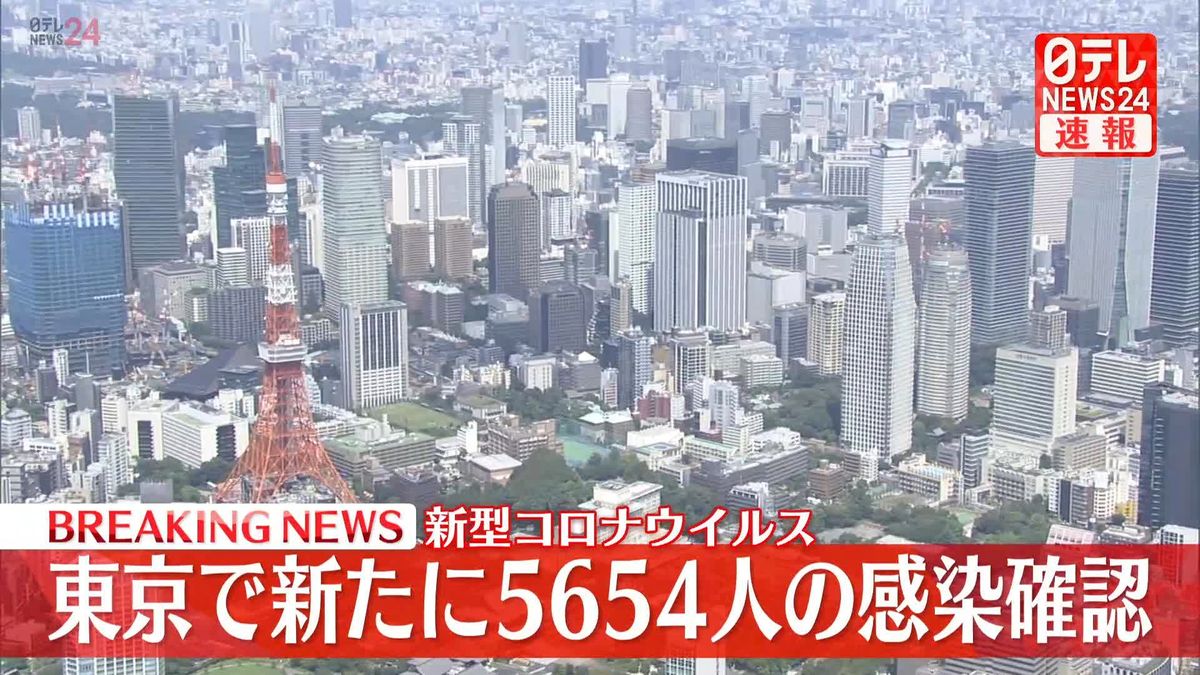 東京で新たに5654人の感染確認　新型コロナウイルス