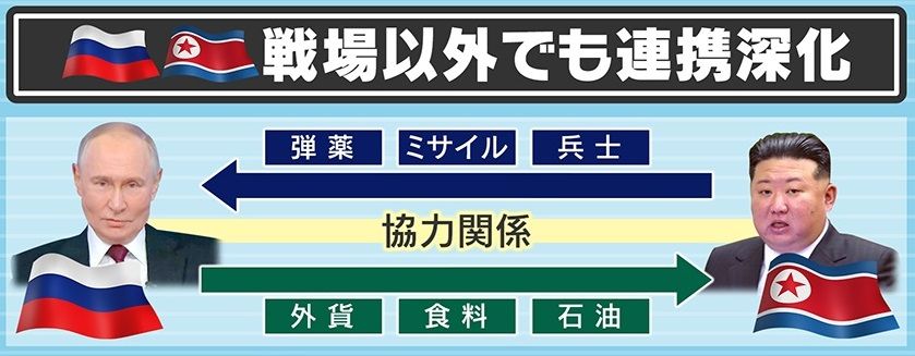 金総書記の思惑は―