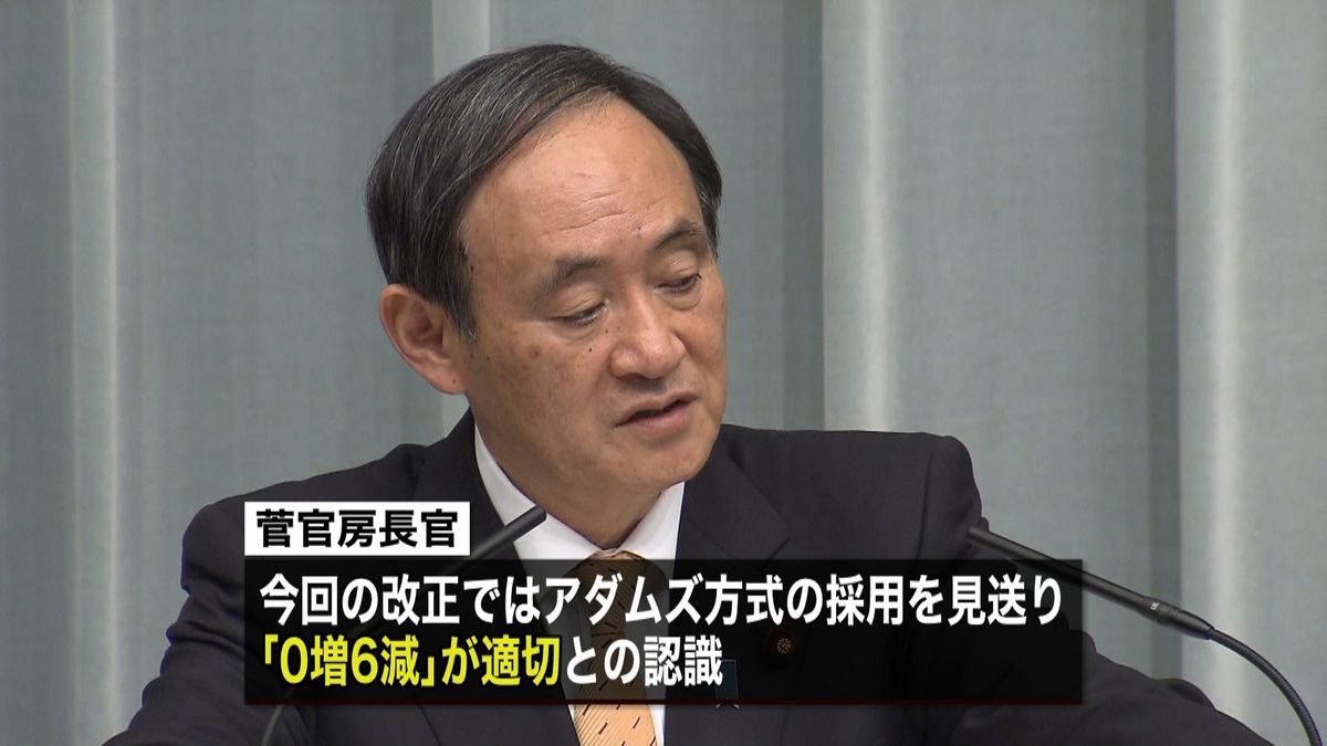 自民了承の「０増６減」が適切～菅官房長官