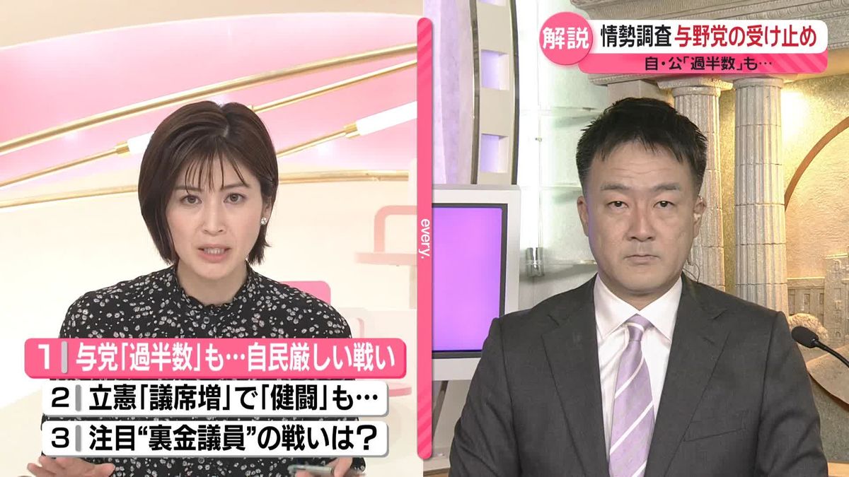 【解説】自・公で過半数の勢いも…衆院選・情勢分析　厳しい選挙戦に