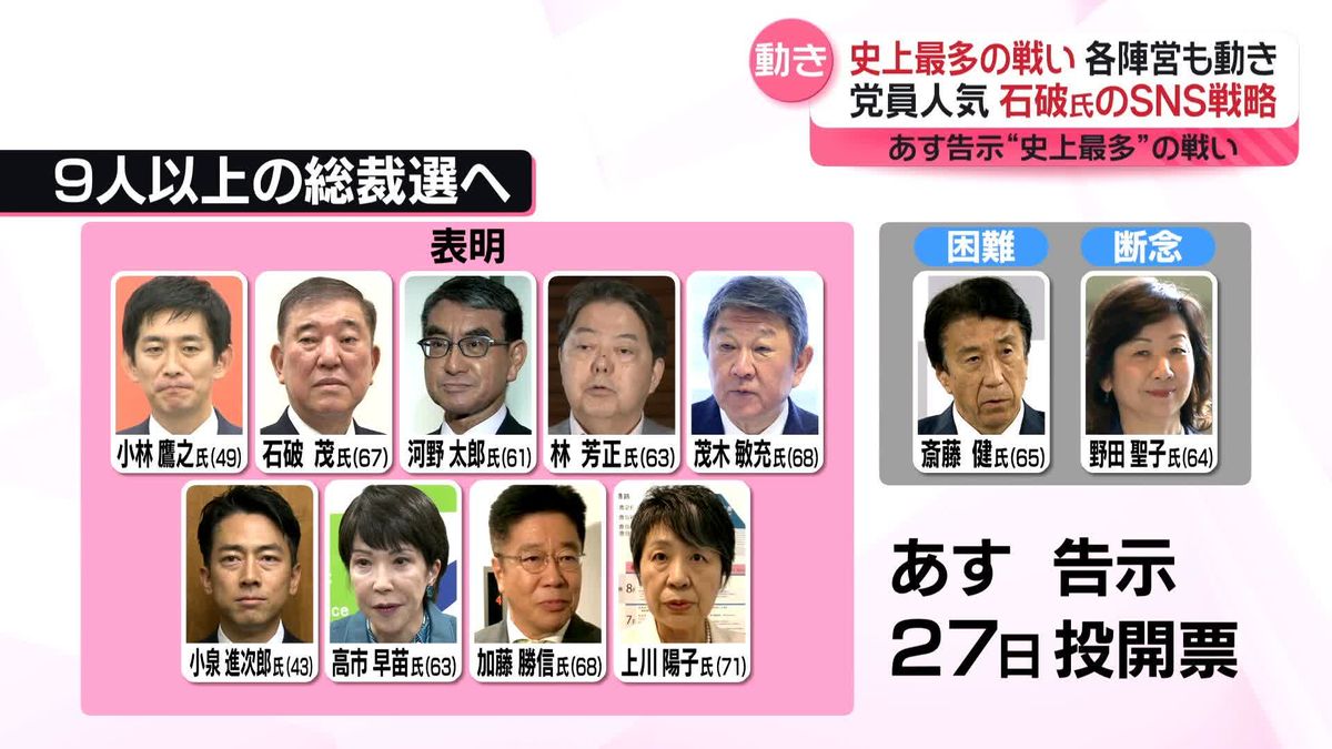 上川外相が出馬会見「新しい景色を」　出馬断念の野田聖子氏は…　自民党総裁選あす告示