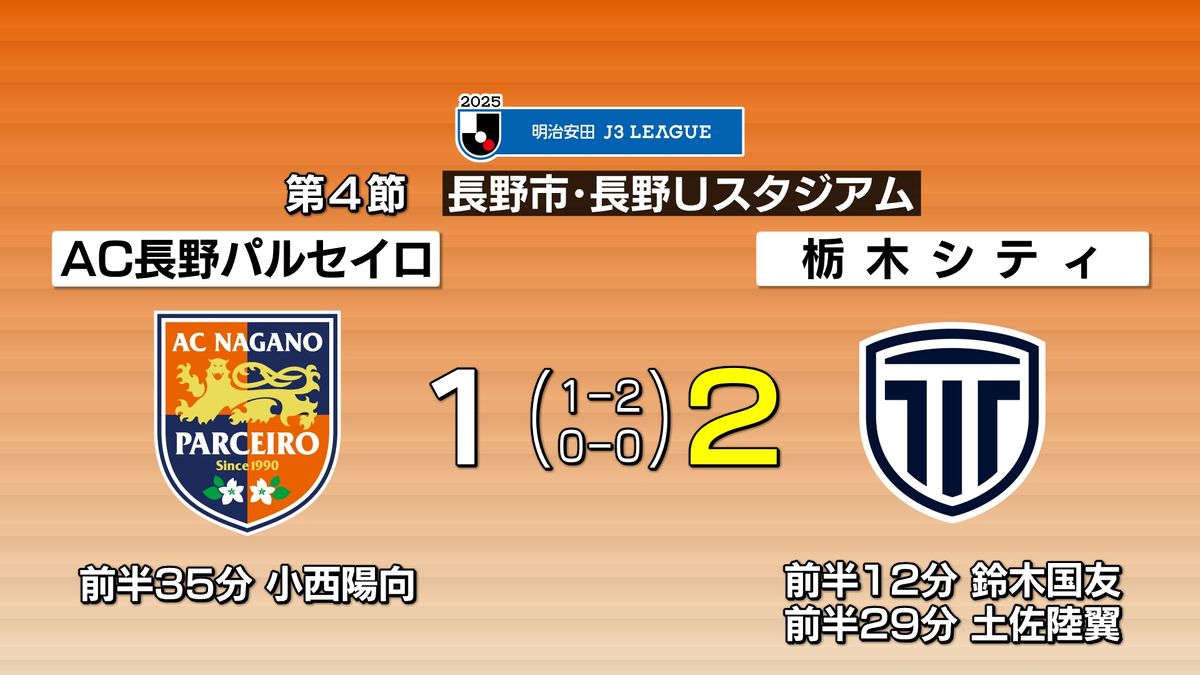 サッカーJ3　AC長野パルセイロ　ホームで栃木シティに敗れる