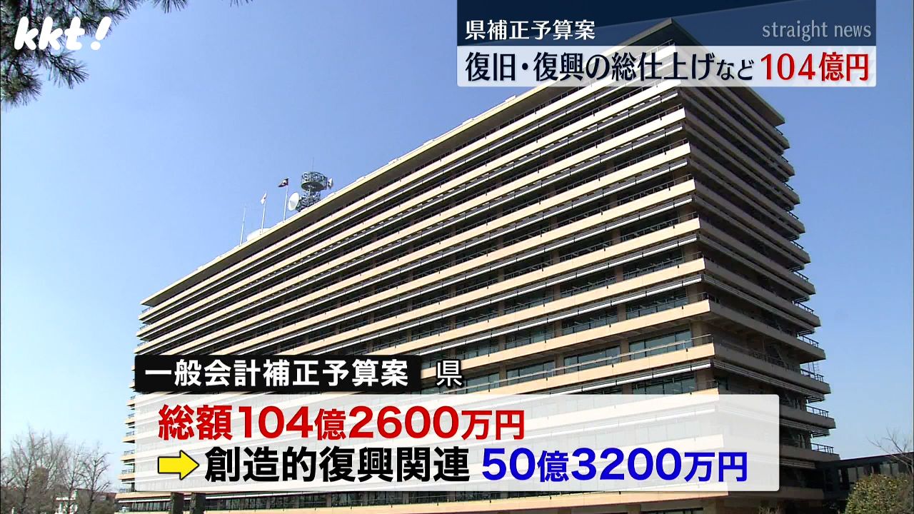 【補正予算案】熊本地震からの復旧・復興の総仕上げで市町村へ交付金など104億円