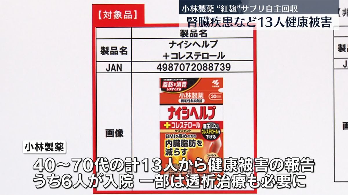 小林製薬“紅麹サプリ”を自主回収　腎臓疾患など13人が健康被害、うち6人は透析が必要となるなどして入院